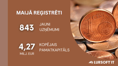 Maijā reģistrēti divi uzņēmumi ar simbolisku 1 centa pamatkapitālu
